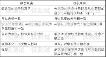 汕尾人工外呼系統代理商——為您的業務提供高效溝通解決方案汕頭外呼系統效果
