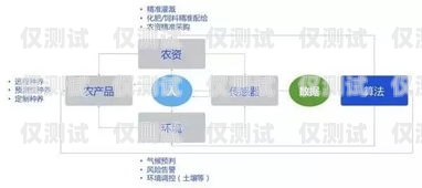 汕尾人工外呼系統代理商——為您的業務提供高效溝通解決方案汕頭外呼系統效果