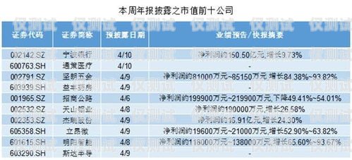 電銷卡成本，如何控制和優(yōu)化電銷卡成本多少錢