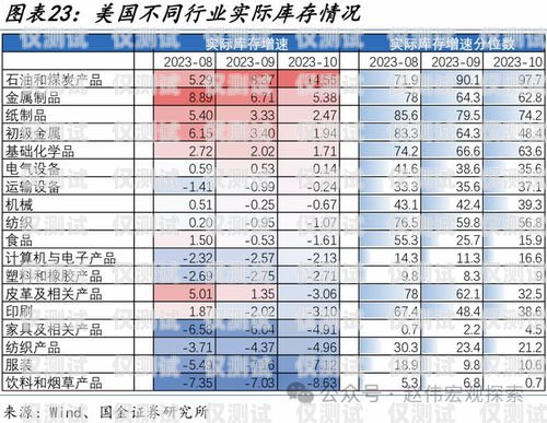 電銷卡成本，如何控制和優(yōu)化電銷卡成本多少錢