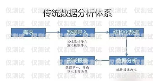 青海品質(zhì)智能外呼系統(tǒng)——提升營銷效率與客戶體驗的創(chuàng)新解決方案青海品質(zhì)智能外呼系統(tǒng)廠家