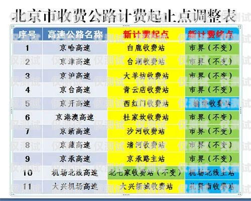 電銷卡成本很低的原因有哪些？電銷卡成本很低的原因有哪些呢