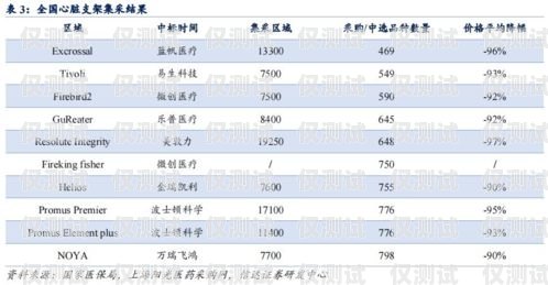 電銷卡成本很低的原因有哪些？電銷卡成本很低的原因有哪些呢