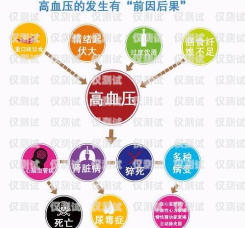 電銷卡的興起與發展電銷卡什么時候開始興起使用