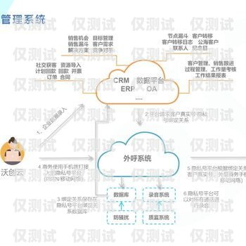 河北電銷外呼系統線路，提升銷售效率的關鍵電銷 外呼 系統