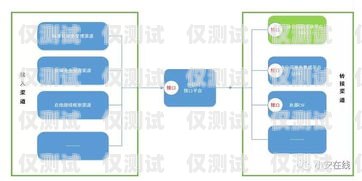 天津銷售外呼系統——助力企業提升銷售業績的利器天津外呼團隊