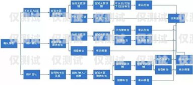 江蘇電話智能外呼系統，提升效率與精準營銷的利器江蘇電話智能外呼系統怎么樣啊