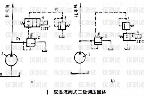 外呼系統常見故障及解決方法外呼系統常見故障分析