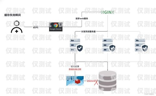 外呼系統常見故障及解決方法外呼系統常見故障分析