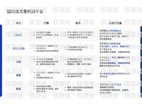 重慶云外呼系統推薦哪家重慶外呼系統包月