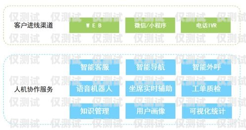 蘇州網(wǎng)絡(luò)外呼系統(tǒng)開發(fā)，打造高效智能客服的新途徑蘇州網(wǎng)絡(luò)外呼系統(tǒng)開發(fā)招聘