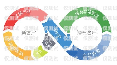 合肥外呼系統 api，提升客戶溝通效率的利器合肥外呼系統