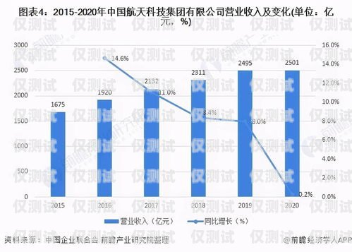 南寧企業外呼系統廠家，選擇與成功相伴企業外呼系統源碼