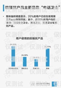 創(chuàng)新營銷利器——打電話機(jī)器人的全方位應(yīng)用方案打電話機(jī)器人營銷方案怎么寫