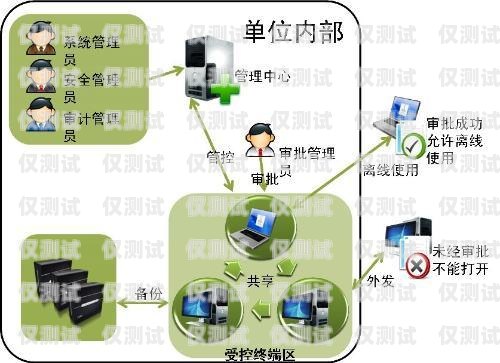 家裝 AI 電話機器人軟件，提升效率與服務的創新工具家裝ai電話機器人軟件下載