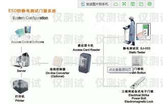 佛山外呼系統收費，如何選擇最適合您的方案外呼系統收費標準