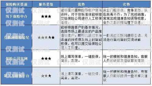 佛山外呼系統收費，如何選擇最適合您的方案外呼系統收費標準