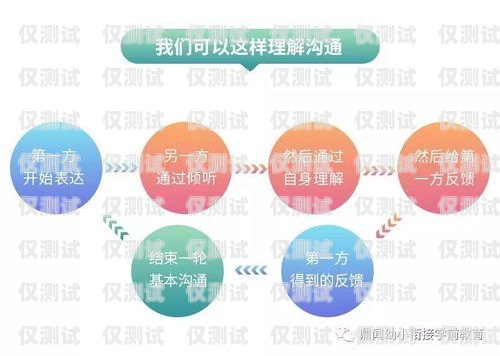 全國企業外呼系統，提升客戶溝通與業務效率的關鍵工具全國外呼線路公司