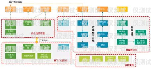 全國企業外呼系統，提升客戶溝通與業務效率的關鍵工具全國外呼線路公司