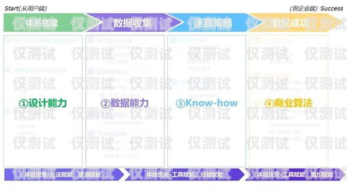 全國企業外呼系統，提升客戶溝通與業務效率的關鍵工具全國外呼線路公司
