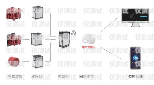 外呼系統有啥坑嗎？外呼系統有什么用