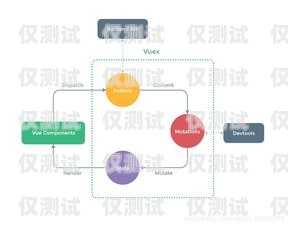 外呼系統總結外呼系統操作流程