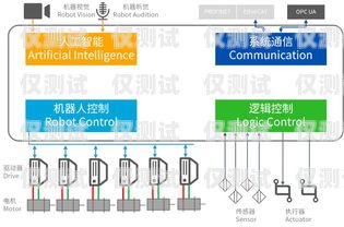 電銷機器人投訴渠道，保障消費者權益的重要途徑電銷機器人投訴渠道有哪些