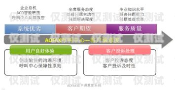 濟南點撥外呼系統線路，提升客戶服務的利器濟南呼叫中心外包