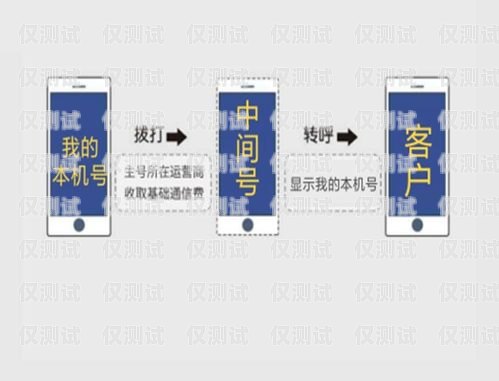紹興防封版電銷(xiāo)卡，保障電銷(xiāo)業(yè)務(wù)的穩(wěn)定與安全抗封電銷(xiāo)卡