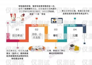 湖北正規外呼系統報價指南外呼系統官網
