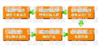 河南群呼外呼系統價格大揭秘外呼交流群
