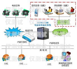 安徽電話外呼系統(tǒng)的高效使用指南合肥電話外呼系統(tǒng)