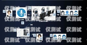 如何選擇優(yōu)秀的電話機(jī)器人廠家電話機(jī)器人哪個廠家好用