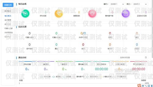 外呼系統效果如何外呼系統吧