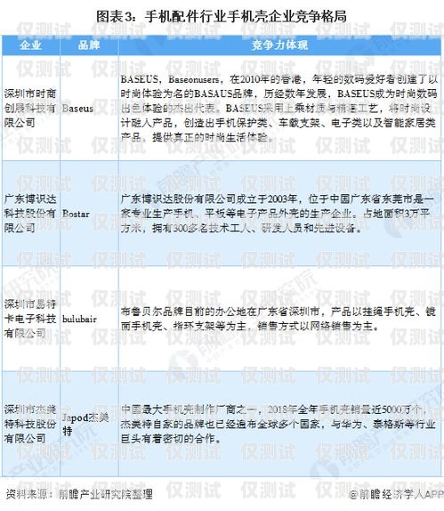 北京電銷卡渠道商家的市場現狀與競爭分析北京電銷卡渠道商家有多少個