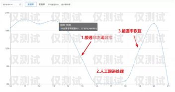 河北銷售外呼系統線路商——助力企業提升銷售業績的最佳選擇外呼系統銷售好做嗎