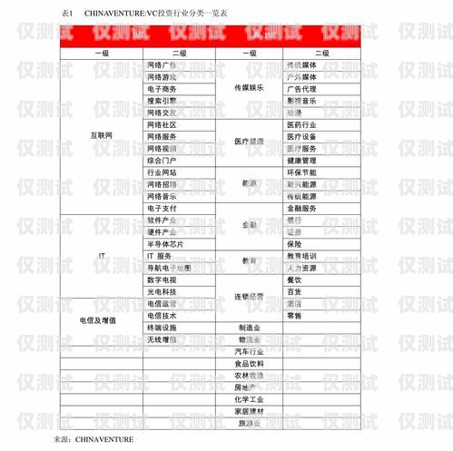 與電銷機器人公司合作的指南如何找電銷機器人公司合作方案