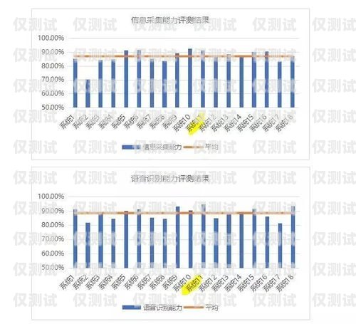 上海電銷外呼系統(tǒng)報(bào)價(jià)表上海電銷外包公司
