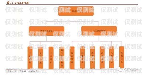 麗江公司外呼系統費用，優化通信成本的關鍵決策外呼系統收費標準