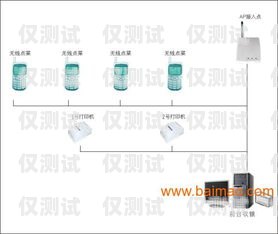 廣州外呼系統(tǒng)銷售，提升銷售效率的利器廣州外呼系統(tǒng)哪里有