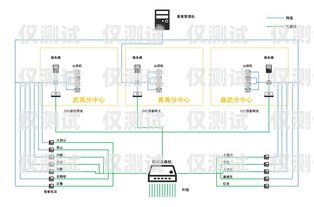 鹽城電銷卡外呼系統哪家強？外呼系統和電銷卡