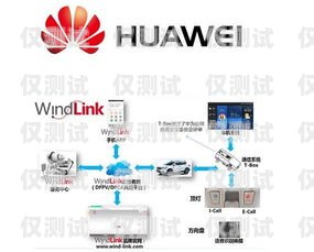 鹽城電銷卡外呼系統哪家強？外呼系統和電銷卡