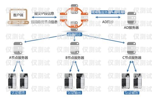智能外呼系統的弊端及應對策略智能外呼系統弊端有哪些方面