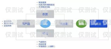 襄陽外呼系統(tǒng)免費，為企業(yè)帶來高效溝通新體驗襄陽外呼系統(tǒng)免費維修電話