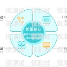 東莞 AXB 外呼系統(tǒng)哪家強(qiáng)？全面評(píng)測(cè)與比較東莞外呼線路
