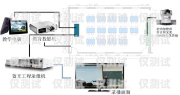 藍光系統(tǒng)更換外呼板藍光外呼板地址怎么調(diào)