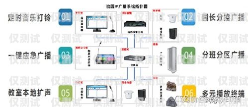 南京網(wǎng)絡(luò)外呼系統(tǒng)優(yōu)勢(shì)南京電話外呼系統(tǒng)