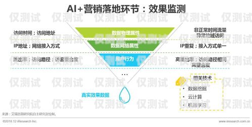 榮昌區 AI 外呼系統，提升客戶服務與銷售效率的創新解決方案重慶外呼系統
