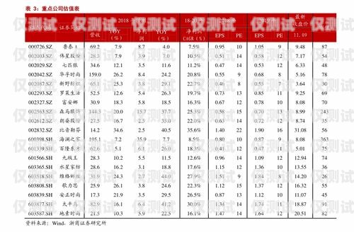 泰安長城電銷卡價格是多少？泰安長城電銷卡價格表