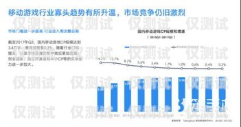 開封解決電銷封卡，突破困境，實現可持續發展最近電銷封卡太嚴重了
